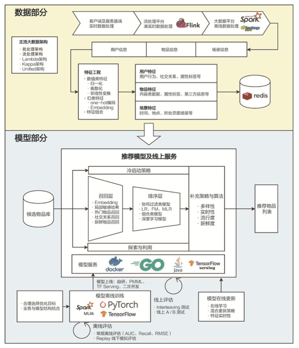 在深度学习的浪潮中，如何做好一名算法工程师？| 文末赠书_java_03