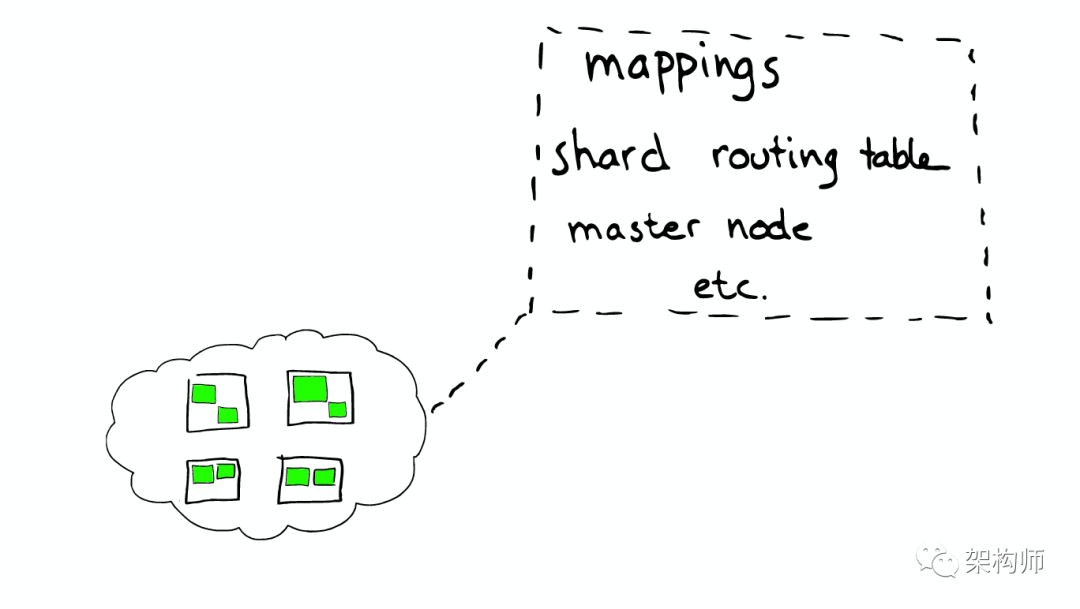 图解ElasticSearch 搜索原理_java_15