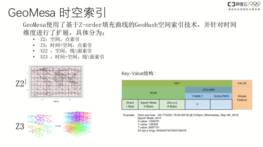 Cassandra 在时空数据上的探索_java_08