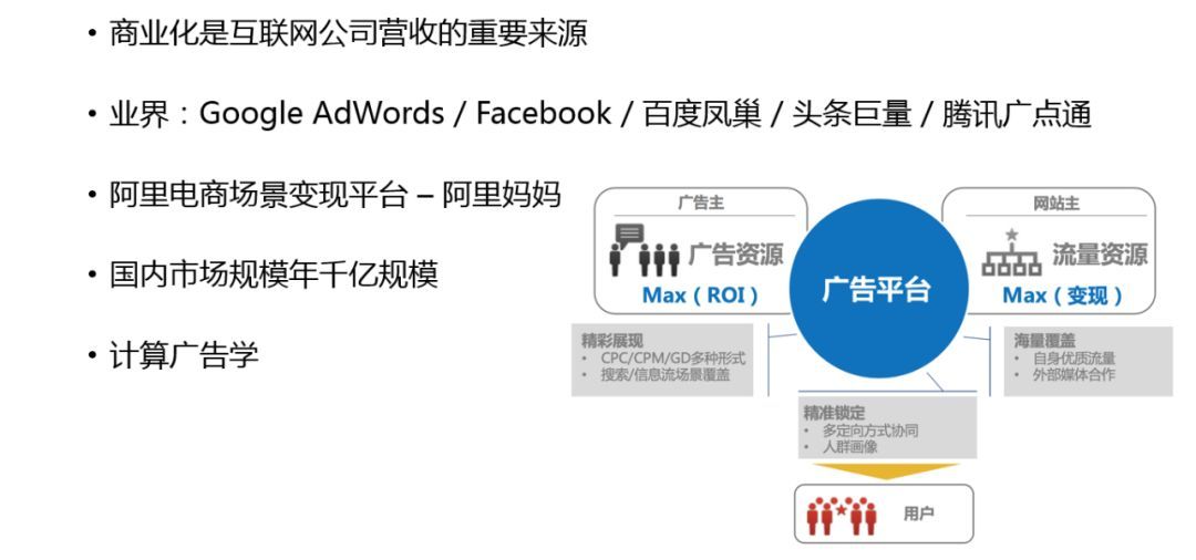 解密商业化广告投放平台技术架构_java_02