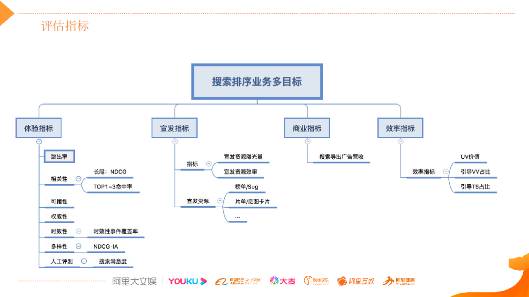 视频搜索太难了！阿里文娱多模态搜索算法实践_java