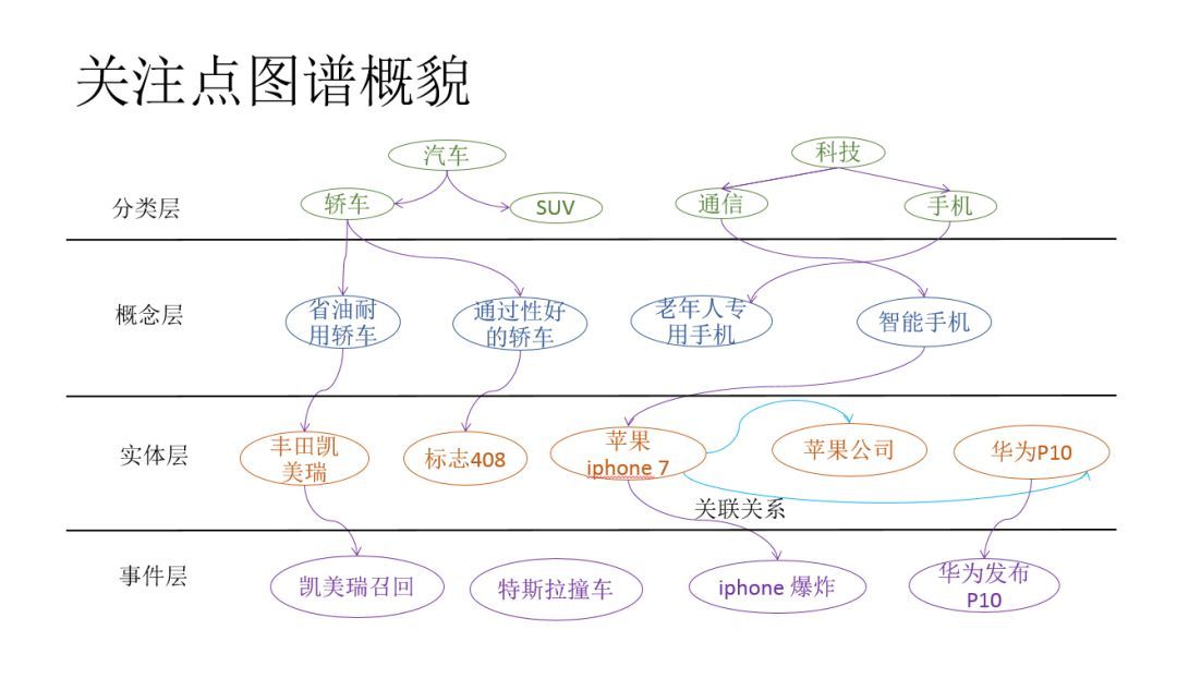 腾讯信息流内容理解技术实践_java_06