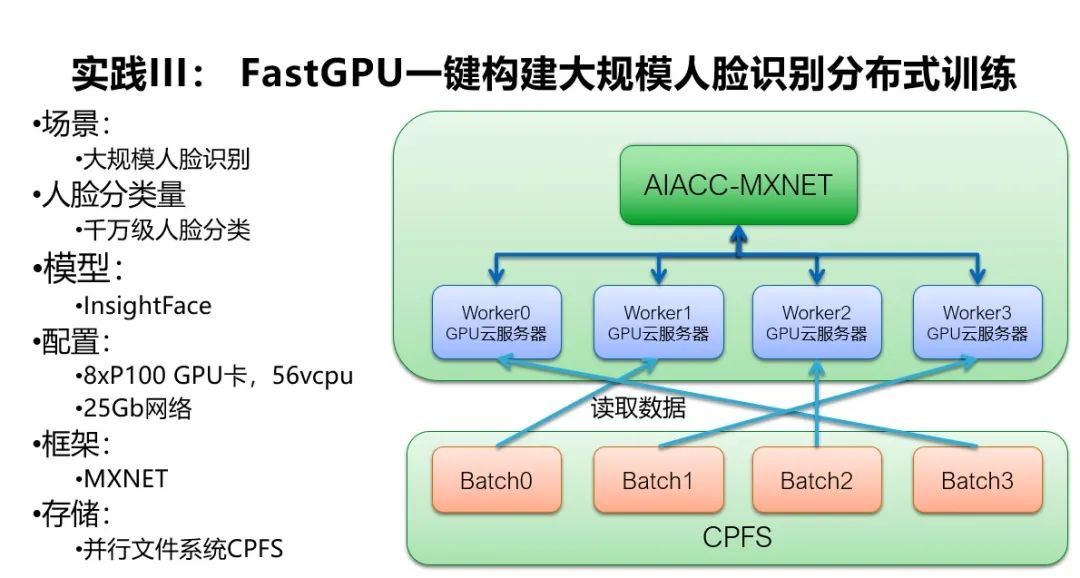 解密阿里云大规模深度学习性能优化实践_java_07