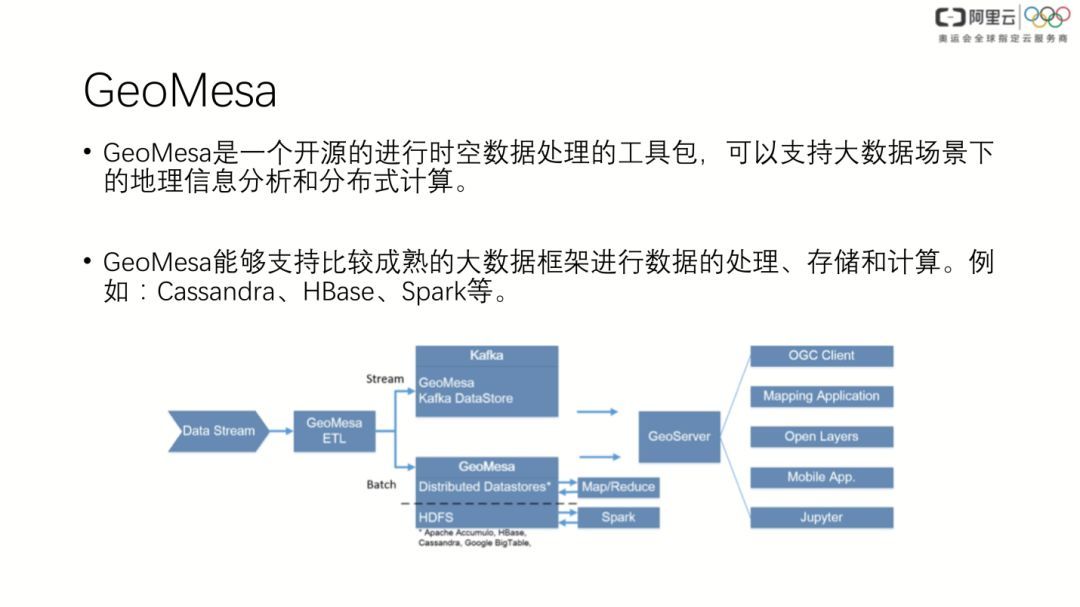 Cassandra 在时空数据上的探索_java_07