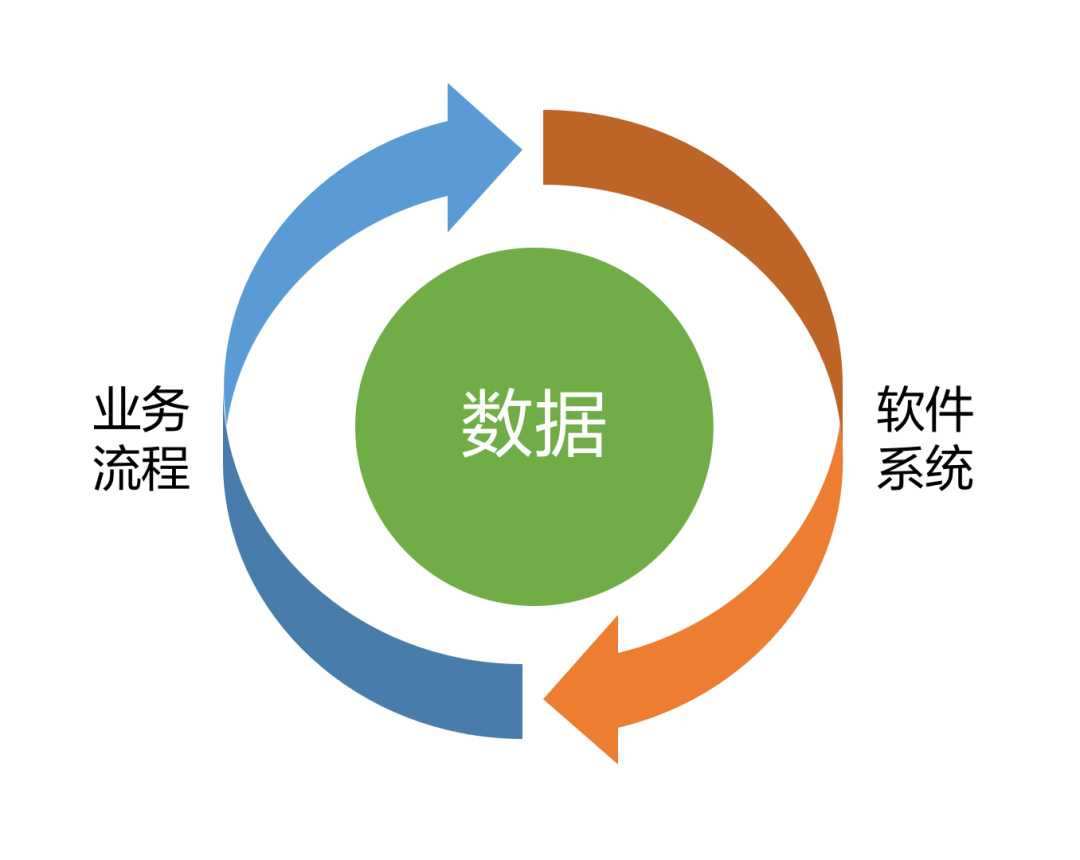 一篇文章看懂流程驱动和数据驱动_java_04