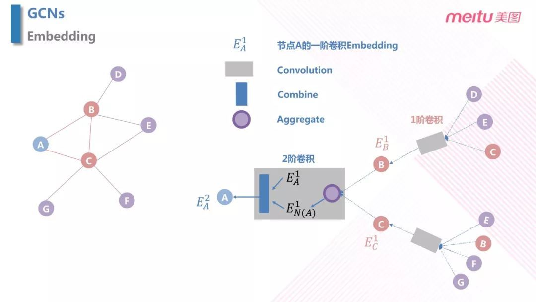 视频：美图个性化 push AI 探索之路_java_11