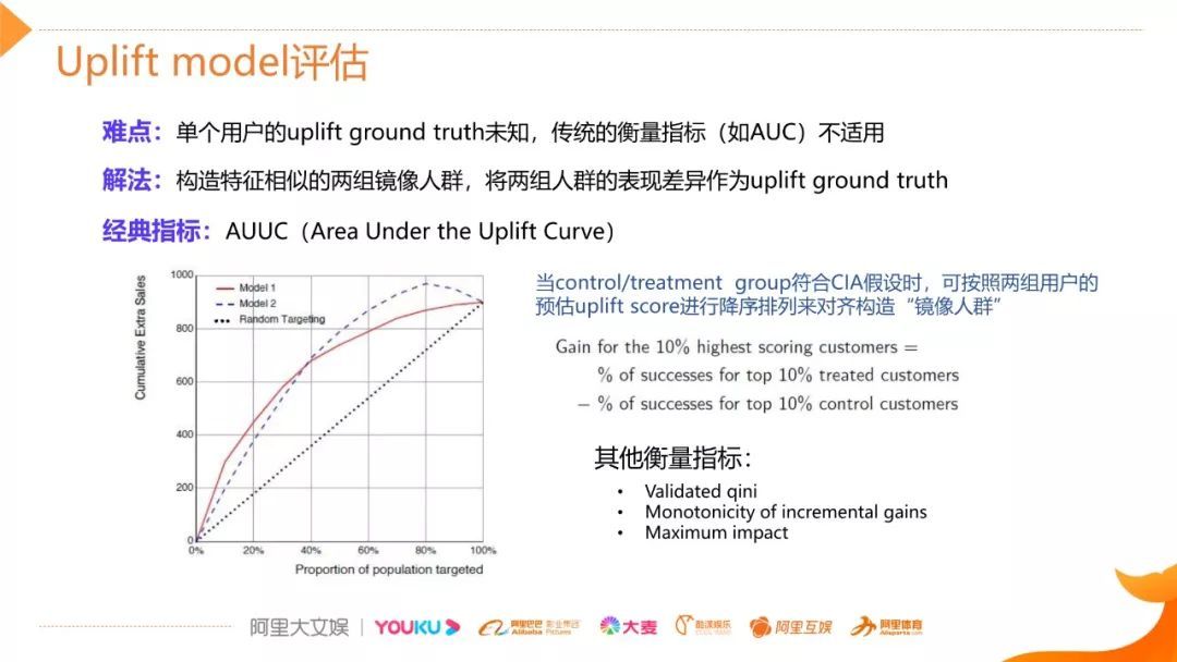 视频 | 阿里文娱智能营销增益模型（uplift model）技术实践_java_11