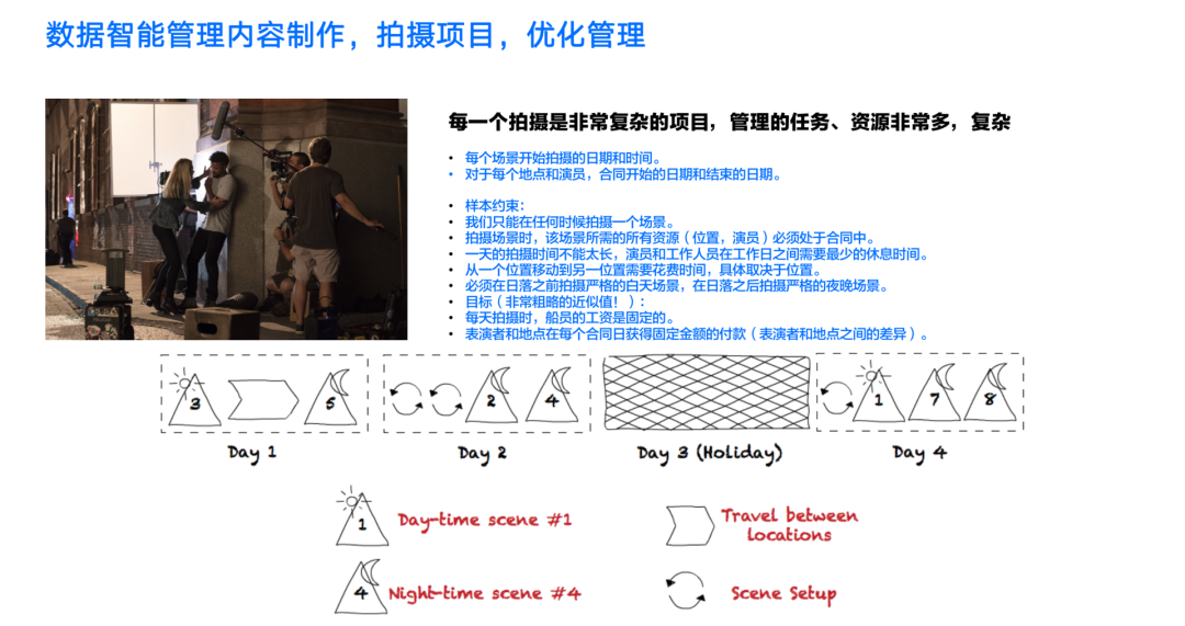 一篇文章看懂流程驱动和数据驱动_java_06