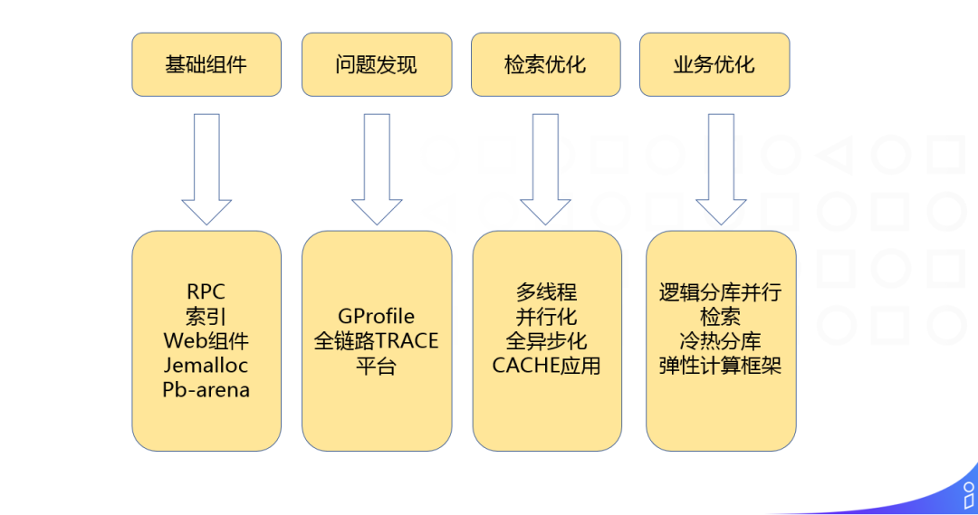 阿里淘外商业化广告工程架构实践_java_14