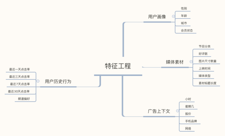 优酷 DSP 广告投放系统架构实践_java_13