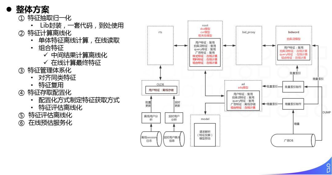 阿里淘外商业化广告工程架构实践_java_25