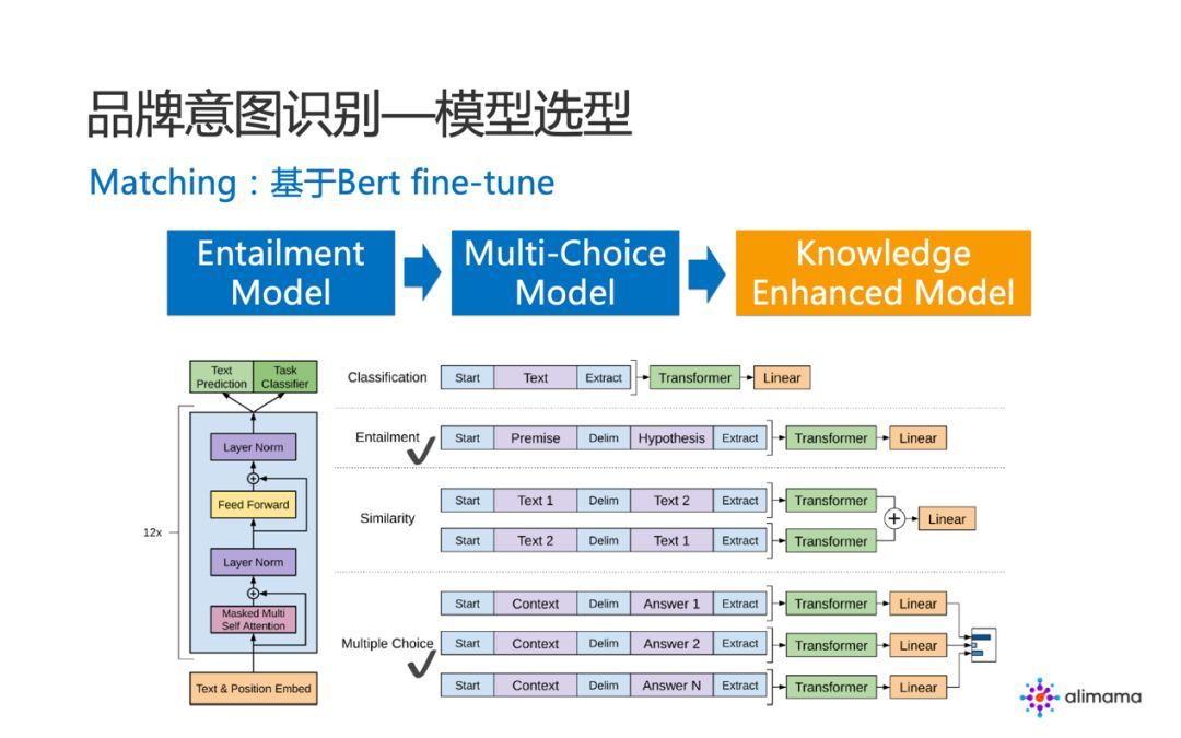 阿里妈妈：品牌广告中的 NLP 算法实践_java_08