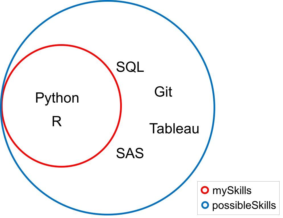 玩转Python集合，这一篇就够了！_Python_03