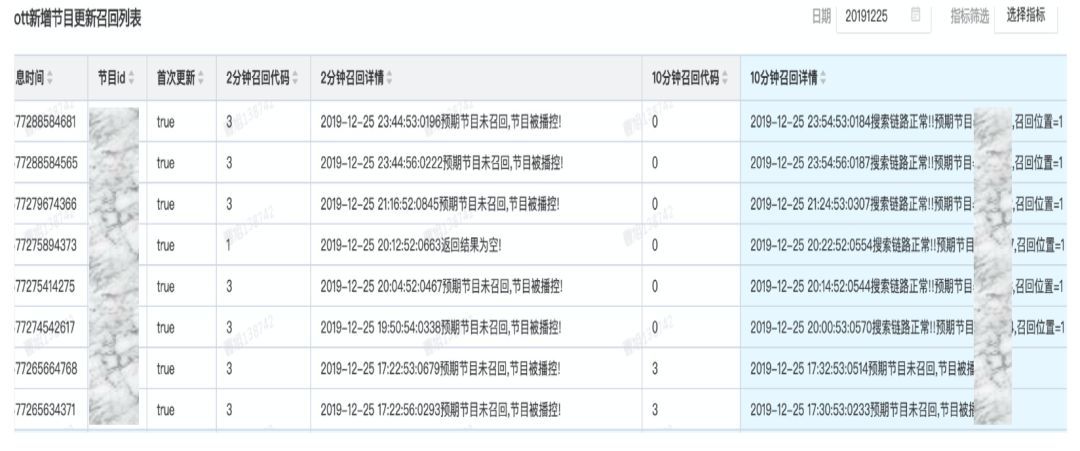 算法基石：实时数据质量如何保障？_java_06