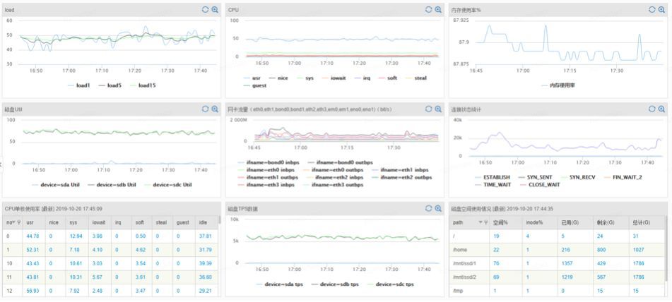 HBase测试|HBase 2.2.1随机读写性能测试_Java_21