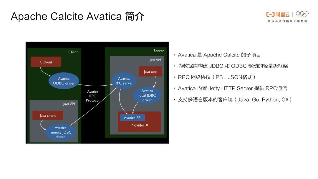 Phoenix重磅 | Phoenix(云HBase SQL)核心功能原理及应用场景介绍_Java_29