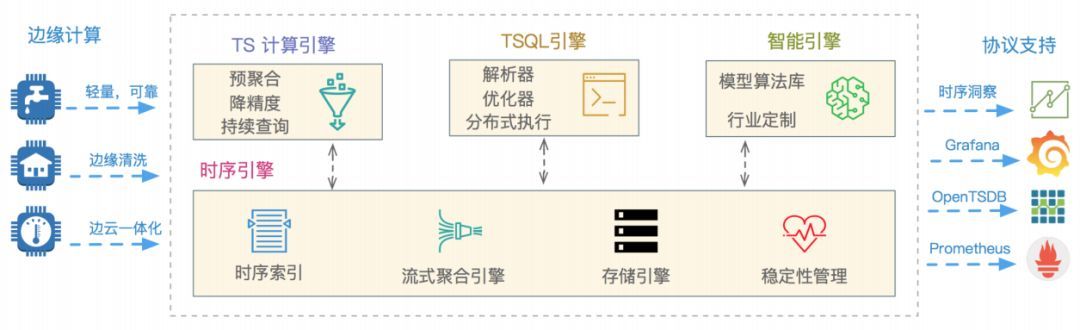 阿里巴巴双十一千万级实时监控系统技术揭秘_java_04