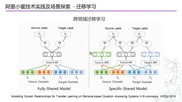 阿里小蜜：智能服务技术实践及场景探索_java_21