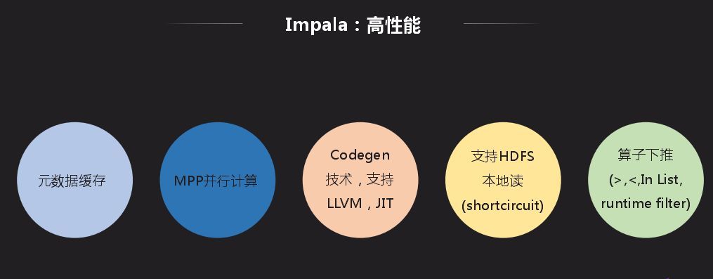 「回顾」网易数据基础平台建设_java_12