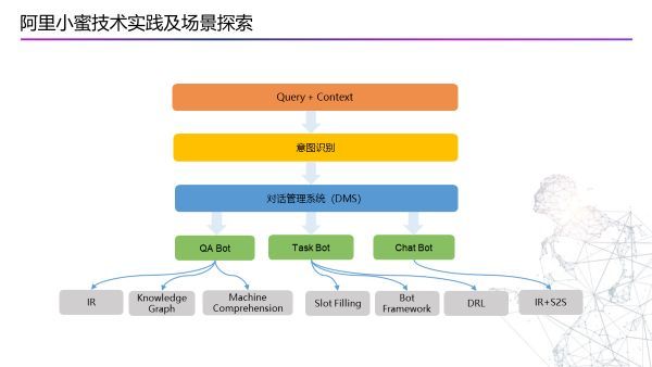 阿里小蜜：智能服务技术实践及场景探索_java_08