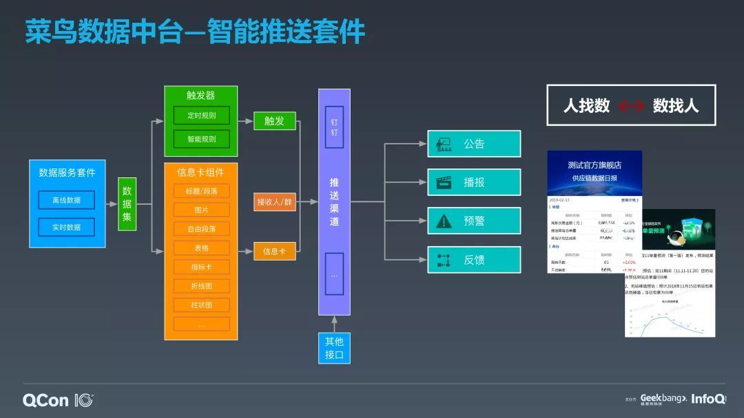 菜鸟数据中台技术演进之路_java_04