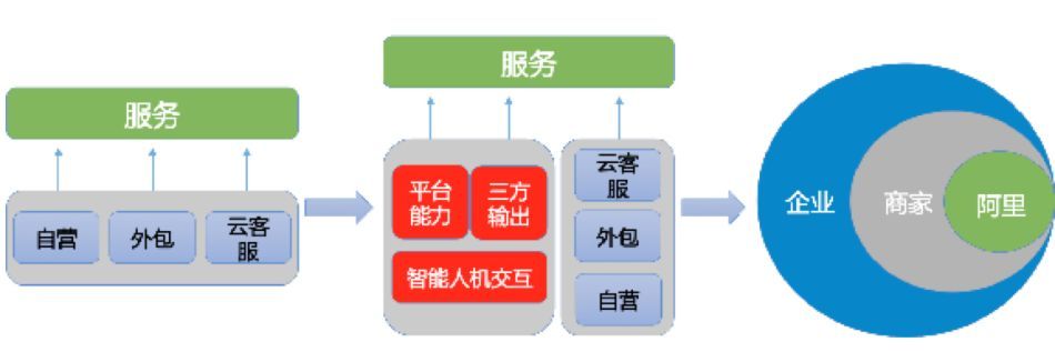 阿里小蜜中的情绪回复能力_java_05