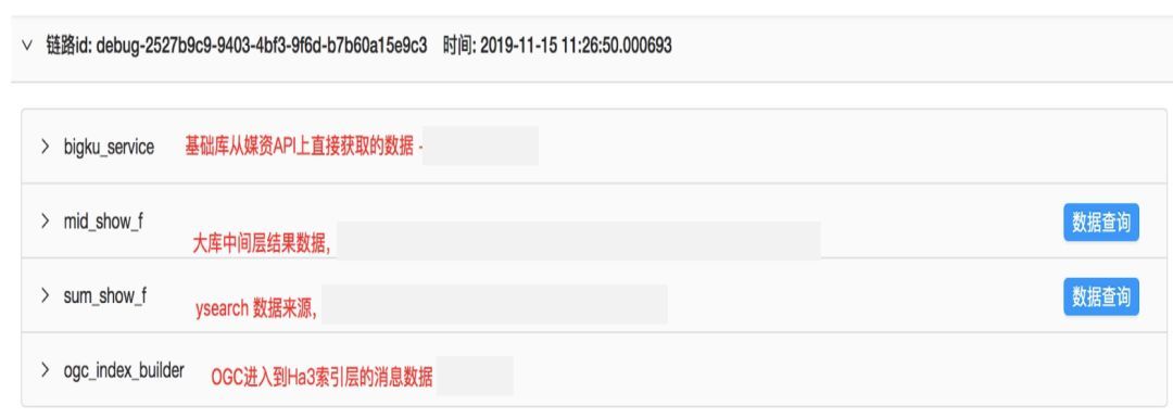 算法基石：实时数据质量如何保障？_java_12