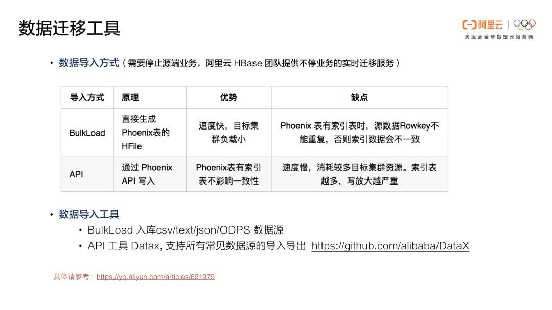 Phoenix重磅 | Phoenix(云HBase SQL)核心功能原理及应用场景介绍_Java_50