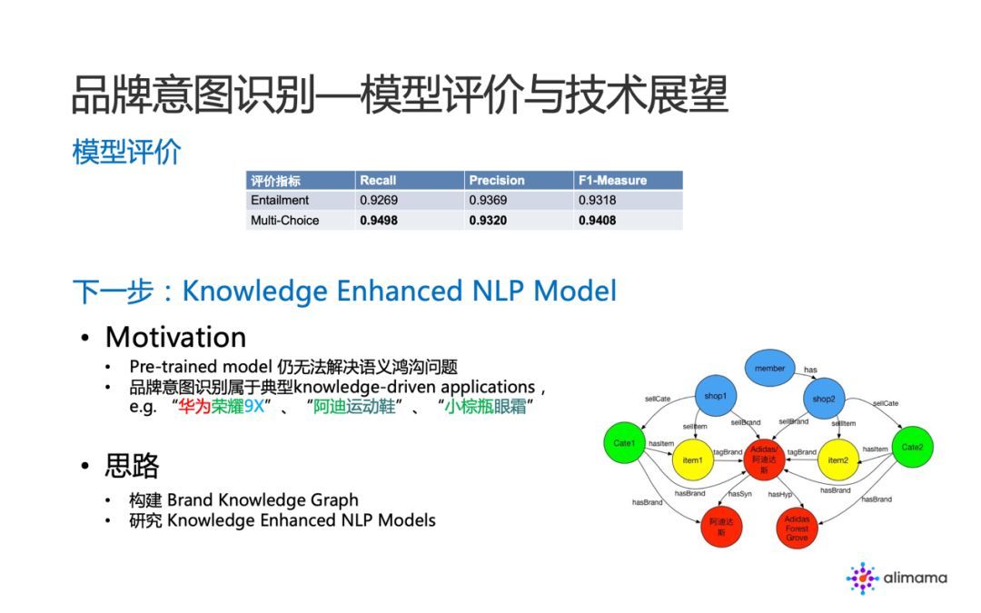 阿里妈妈：品牌广告中的 NLP 算法实践_java_11