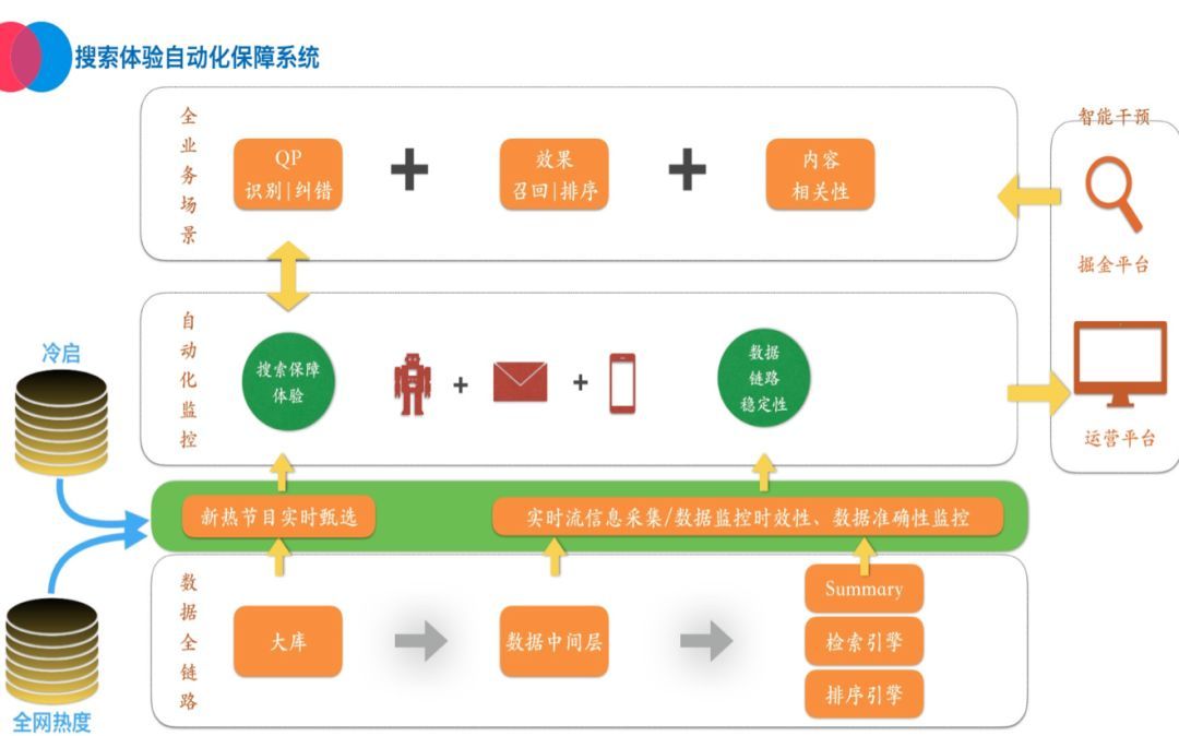 算法基石：实时数据质量如何保障？_java_15