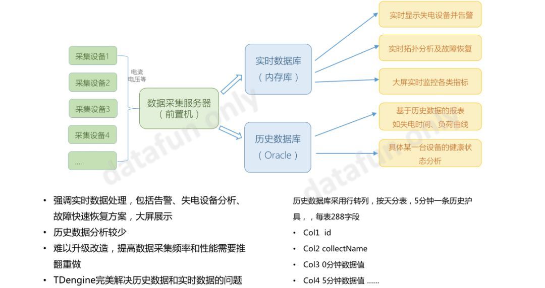 Hadoop or TDengine，如何做物联网大数据平台的选型？_java_09