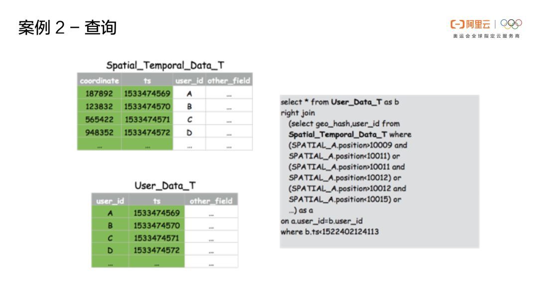 Phoenix重磅 | Phoenix(云HBase SQL)核心功能原理及应用场景介绍_Java_57