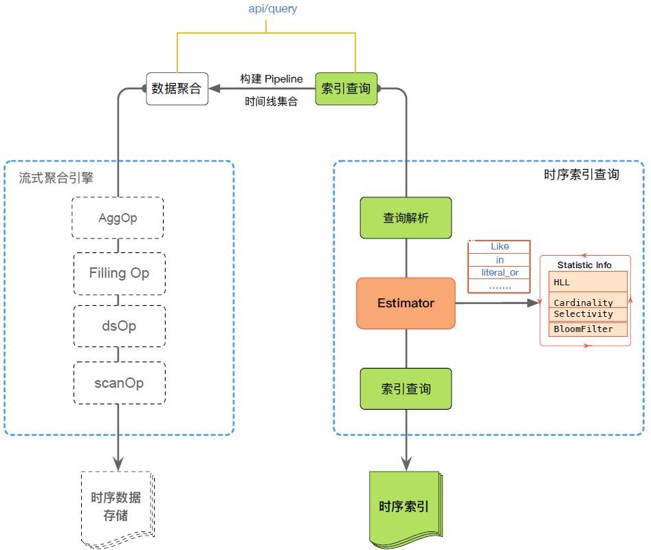 阿里巴巴双十一千万级实时监控系统技术揭秘_java_09