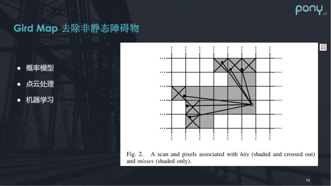 高精地图和定位在自动驾驶的应用_java_18