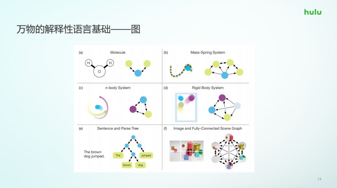 从推荐推理奔向未来AI_java_14