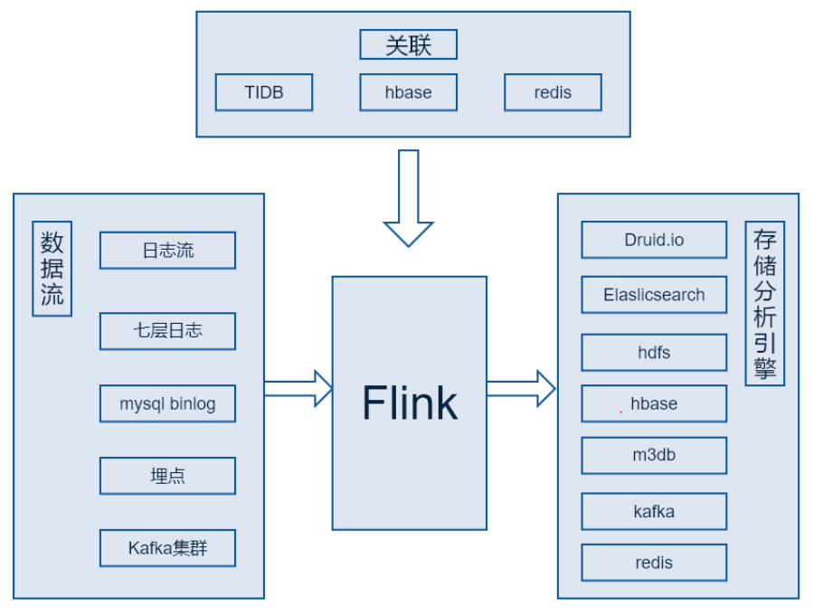 实时计算引擎在贝壳的应用与实践_java_06