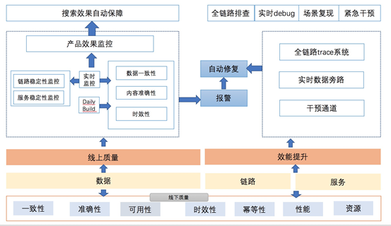 算法基石：实时数据质量如何保障？_java_03