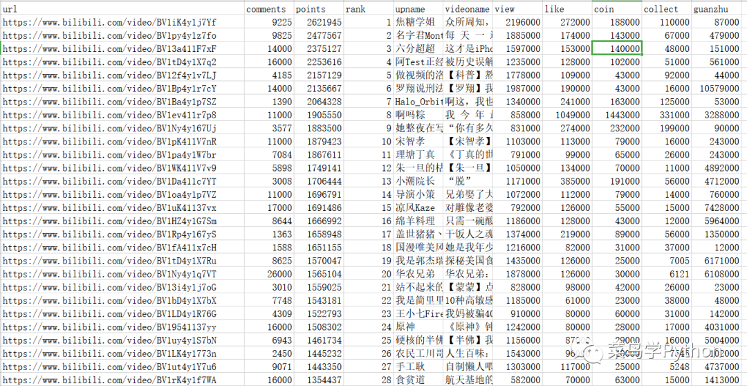 Python爬取并分析B站最热排行榜，我发现了这些秘密_Python_05