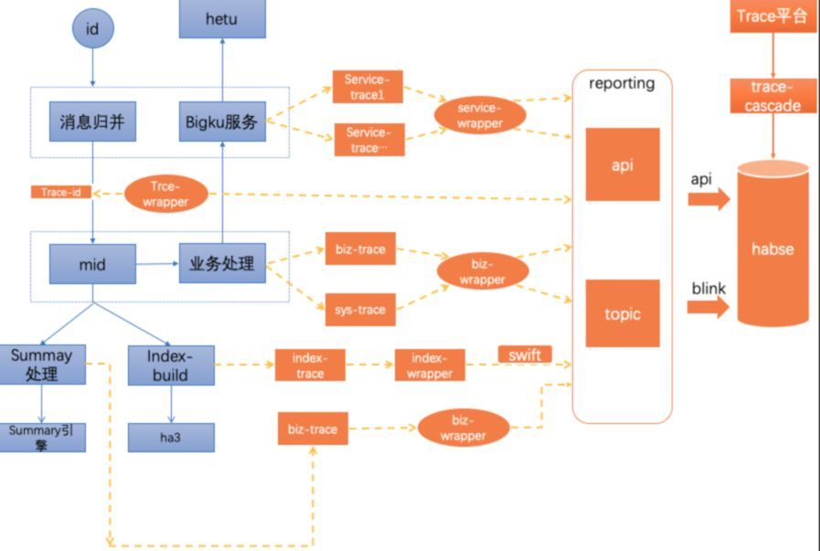 算法基石：实时数据质量如何保障？_java_11