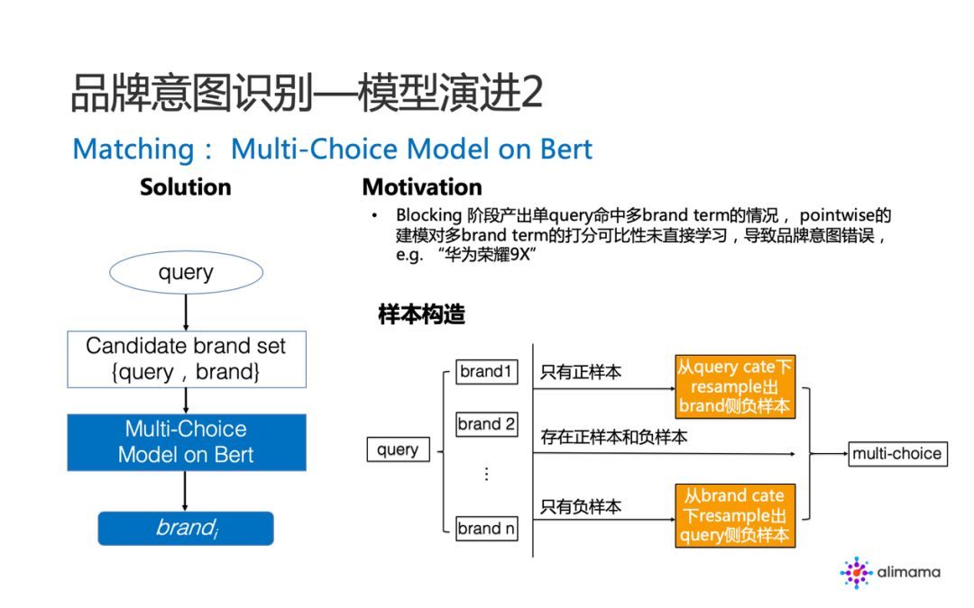 阿里妈妈：品牌广告中的 NLP 算法实践_java_10