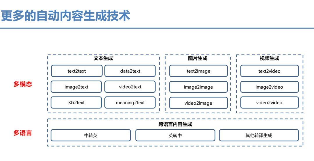 51cto博客_ai人工智能寫作