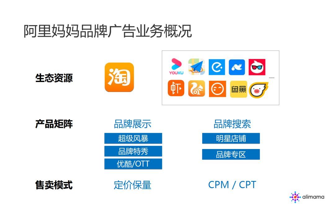 阿里妈妈：品牌广告中的 NLP 算法实践_java_02