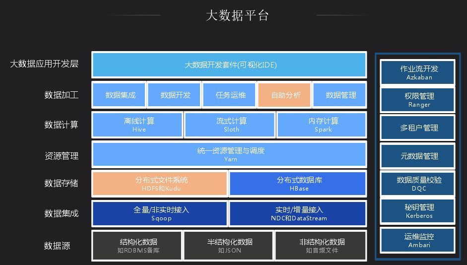 「回顾」网易数据基础平台建设_java_09