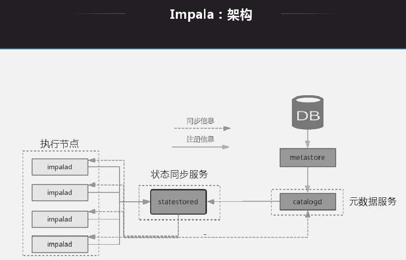 「回顾」网易数据基础平台建设_java_10