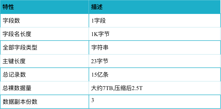 HBase测试|HBase 2.2.1随机读写性能测试_Java_05