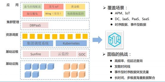 阿里巴巴双十一千万级实时监控系统技术揭秘_java_02