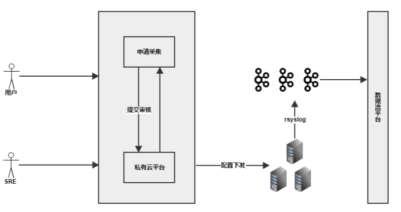 实时计算引擎在贝壳的应用与实践_java_04