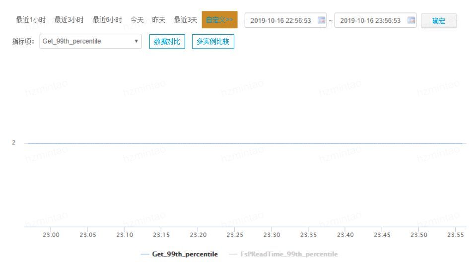 HBase测试|HBase 2.2.1随机读写性能测试_Java_08