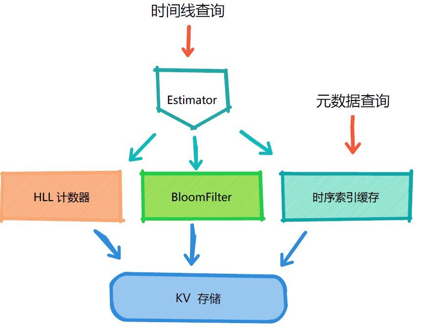 阿里巴巴双十一千万级实时监控系统技术揭秘_java_11