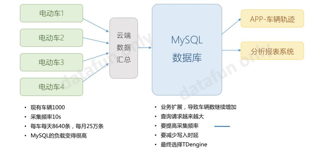 Hadoop or TDengine，如何做物联网大数据平台的选型？_java_13